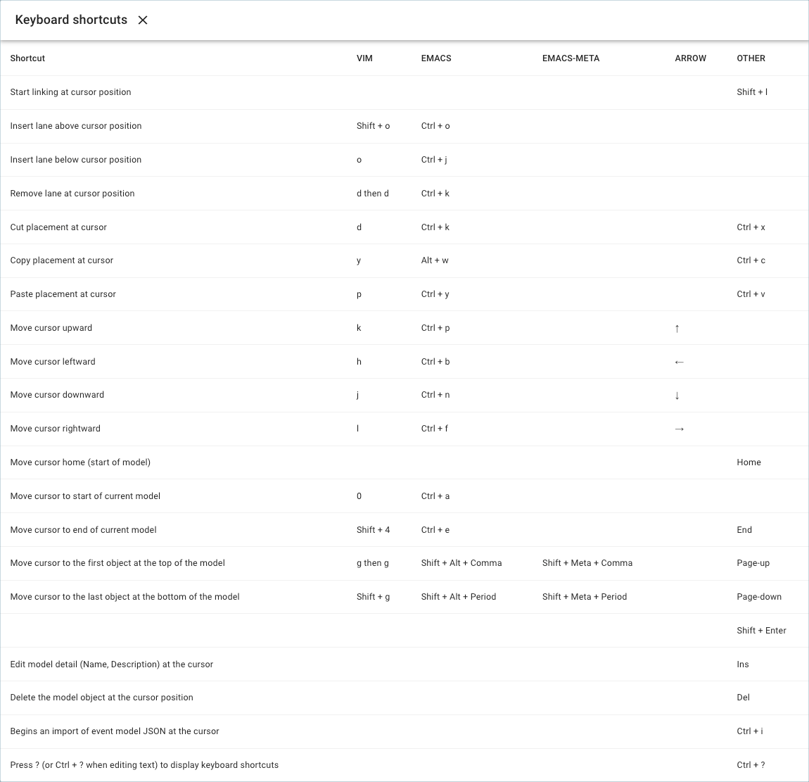 Keyboard shortcuts help